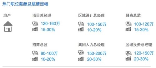 當技術變革來襲 人工智能基礎軟件開發如何重塑行業格局與薪酬前景