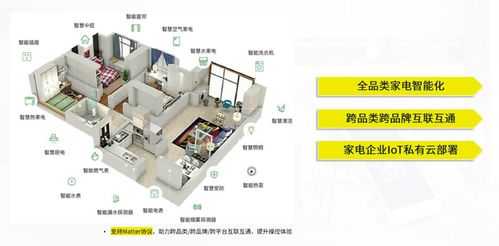 AIoT智能家電軟硬件一體解決方案 全面賦能家電品牌智能升級(jí)與人工智能基礎(chǔ)軟件開發(fā)