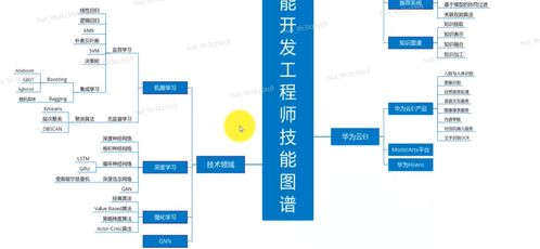 人工智能基礎(chǔ)概念、產(chǎn)業(yè)發(fā)展與華為全棧全場(chǎng)景AI戰(zhàn)略解析