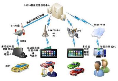 全屏顯示課程章節(jié)施工指南