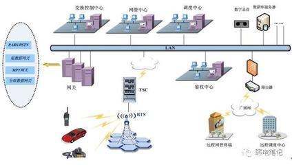 各類型建筑物的無(wú)線通信對(duì)講系統(tǒng)設(shè)計(jì)方案選型