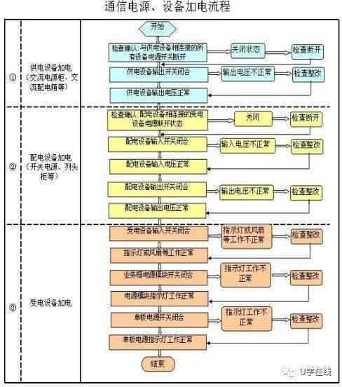 通信工程安全技術(shù)交底規(guī)范與危險(xiǎn)源控制指南