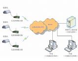 無(wú)線通信技術(shù)概覽與通信工程設(shè)計(jì)指南