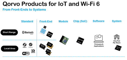 5G快跑，Wi-Fi 6就要來(lái)了！無(wú)線通信的下一波浪潮將指向何方？