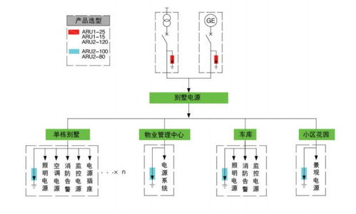 ARU系列浪涌保護(hù)器施工指南與注意事項(xiàng)